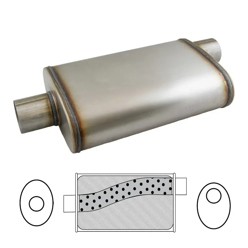 9" X 5" Oval, 14" Long, 4", O/C, Mega Power, 409 Polished Stainless, Polished 1