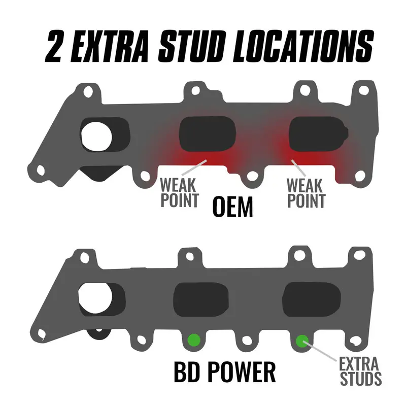 Exhaust Manifold Kit Ford F-150 3.5L Ecoboost 2017-2020 1