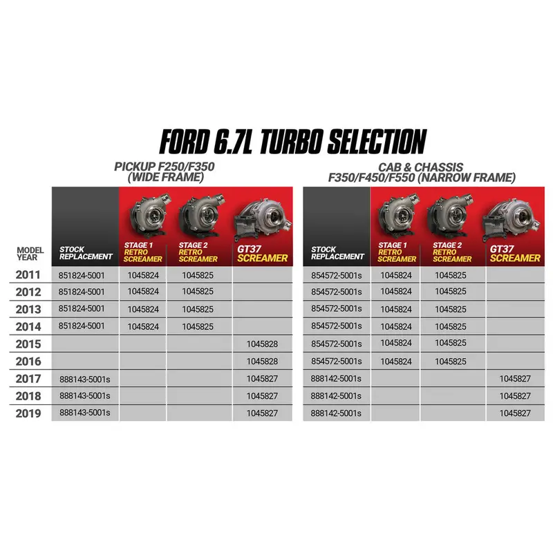 Garrett Avnt3788 Turbo - Ford 2017-2019 6.7L F250 / F350 Pick-Up 2