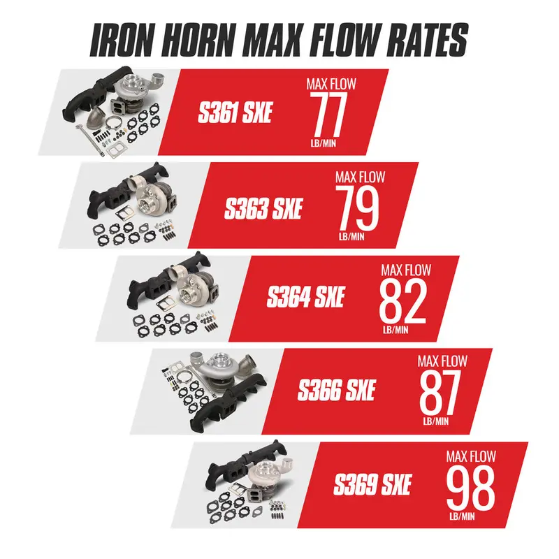 Iron Horn 5.9L Cummins Turbo Kit 3