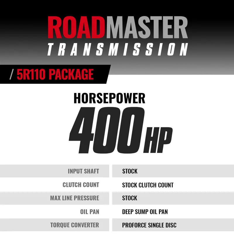 Roadmaster 5R110 Transmission & Converter Package Ford 6.0L Power Stroke F250/F350 2003-2004 2