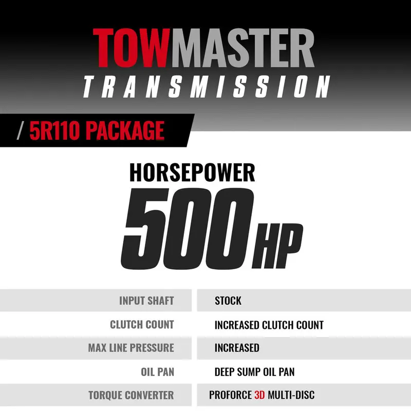 Towmaster Ford 5R110 Transmission & Converter Package - 2005-2007 2Wd W/Slip Yoke Drive Shaft Mount 2