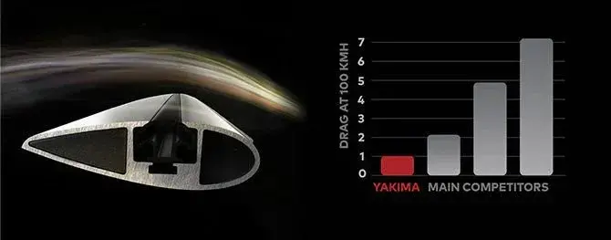 Yakima Thrubar Roof Racks S18y 8050190 Silver Bar 1