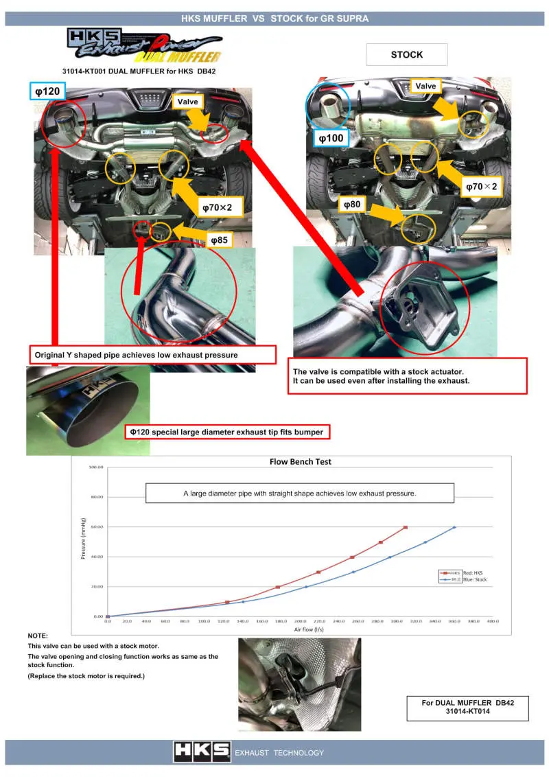 Hks Dual Titanium-Tip Catback Exhaust – Hi-Power System For 2019+ Toyota Gr Supra (Without Opf) 1